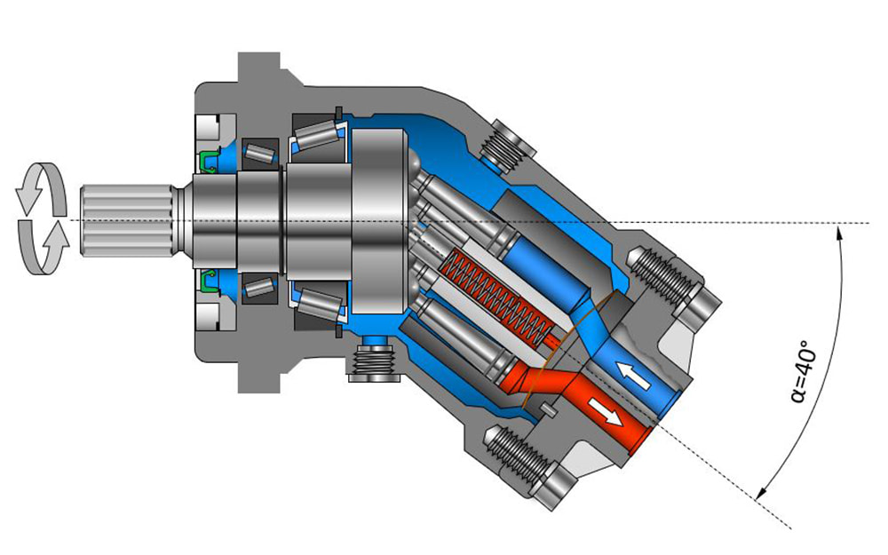 Low-vibration, efficient axial piston pumps