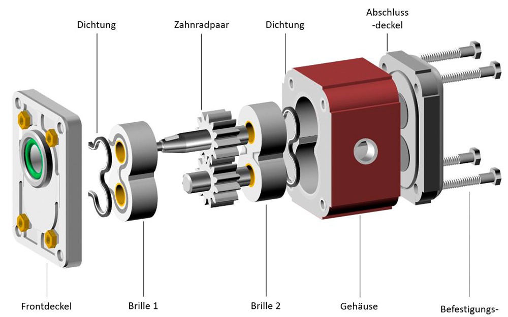 Cost-efficient and robust gear pumps