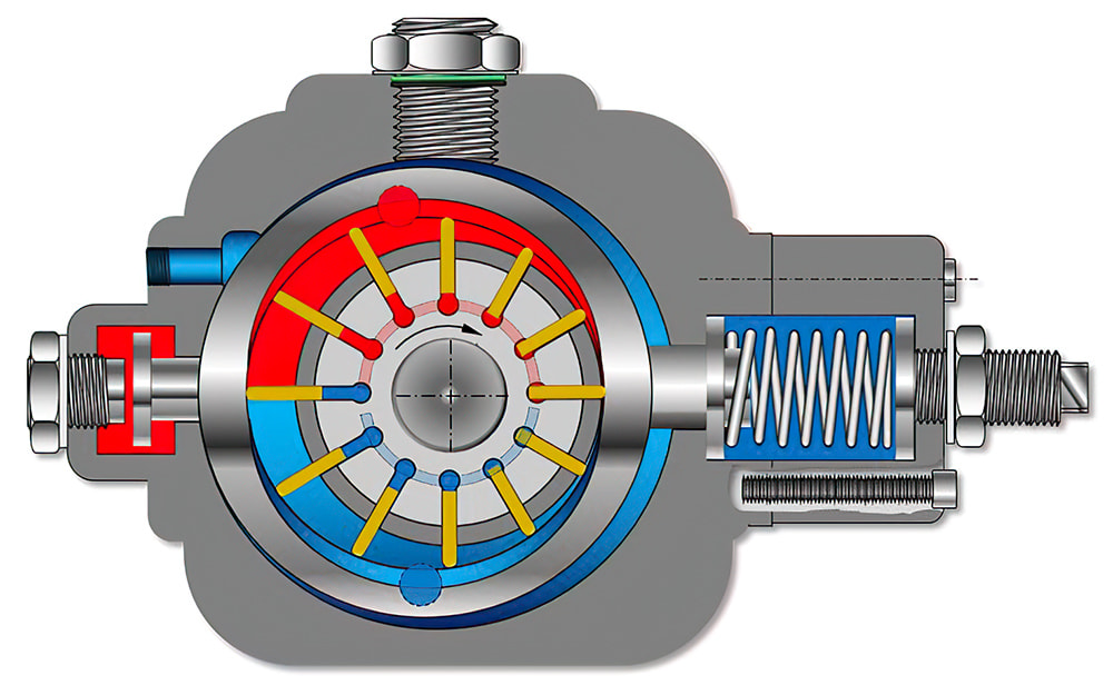 Vane pumps for high volumetric flow