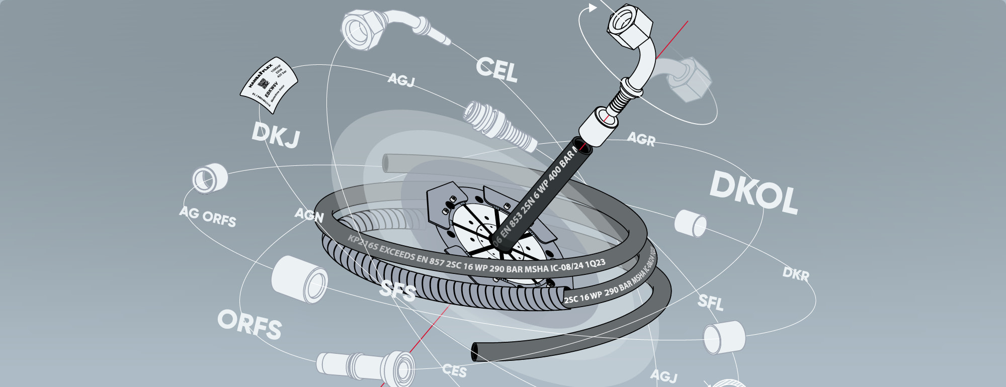 FASTER TO THE DESIRED PRODUCT WITH THE HOSE LINE CONFIGURATOR