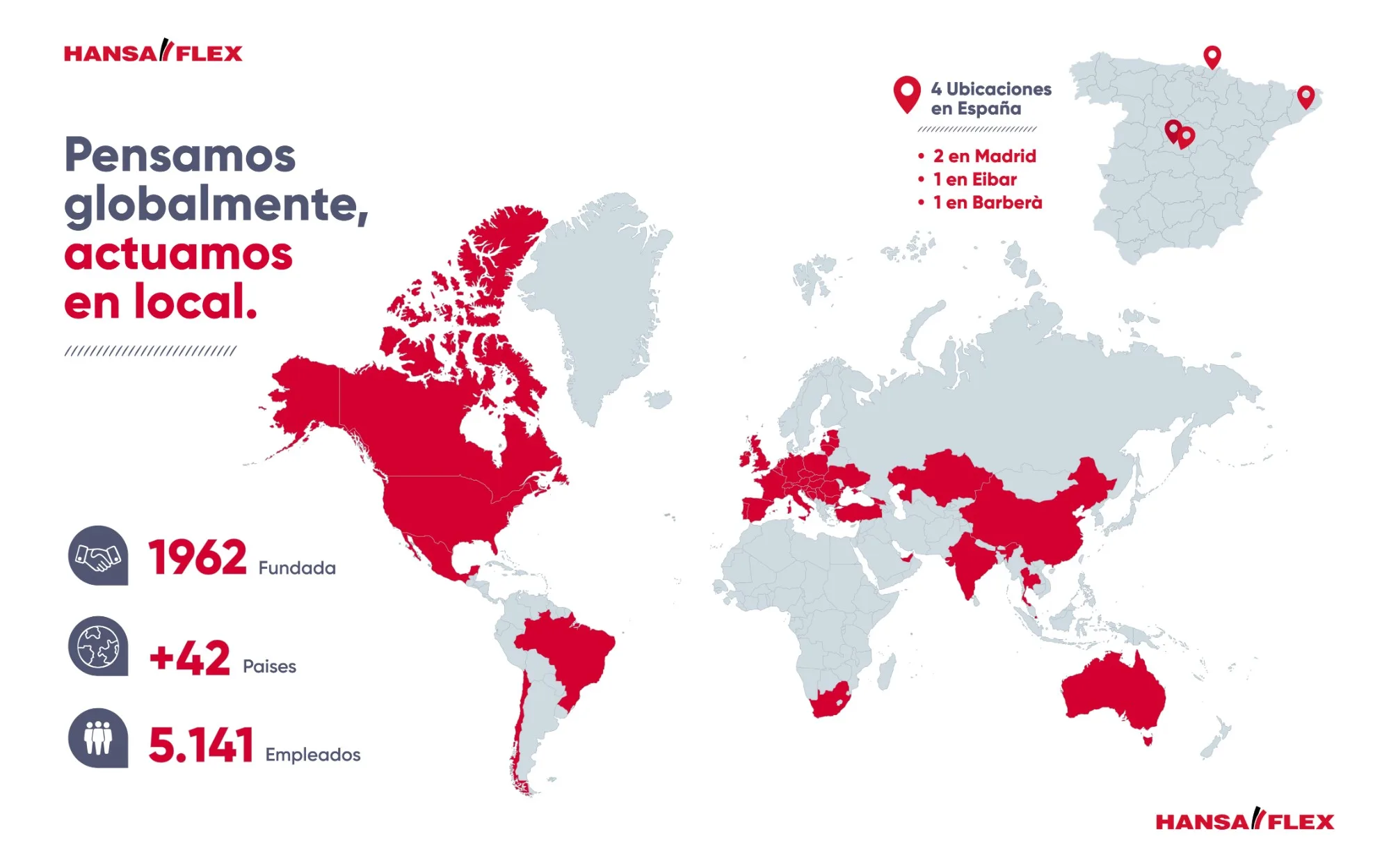 HANSA-FLEX thinks globally and acts locally: founded in 1962, present in more than 42 countries with 5,141 employees, and 4 locations in Spain — two in Madrid, one in Eibar and one in Barberà